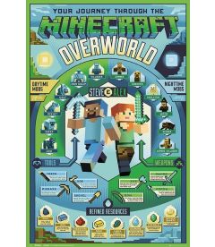 Minecraft - Overworld Biome (91,5 x 61 cm)